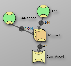 Matrix Element
